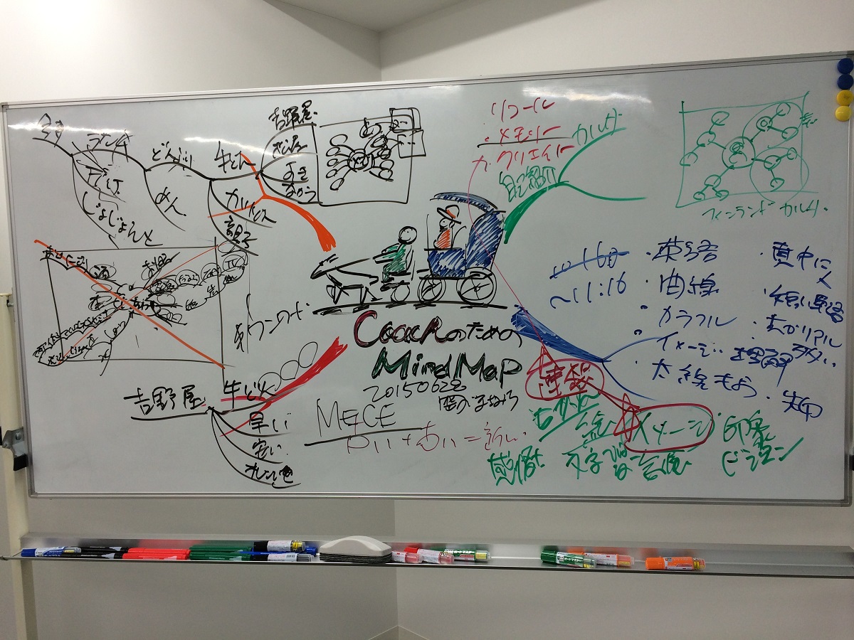 マインドマップ書き方no1 ホワイトボードで書く１ 東京mindmap教室